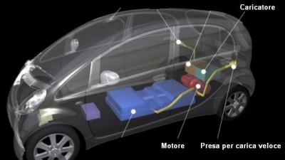 Dettaglio di una macchina elettrica Mitsubishi